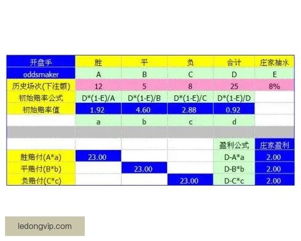 世界杯竞猜赔率网站全面解析投注策略与即时赔率动态