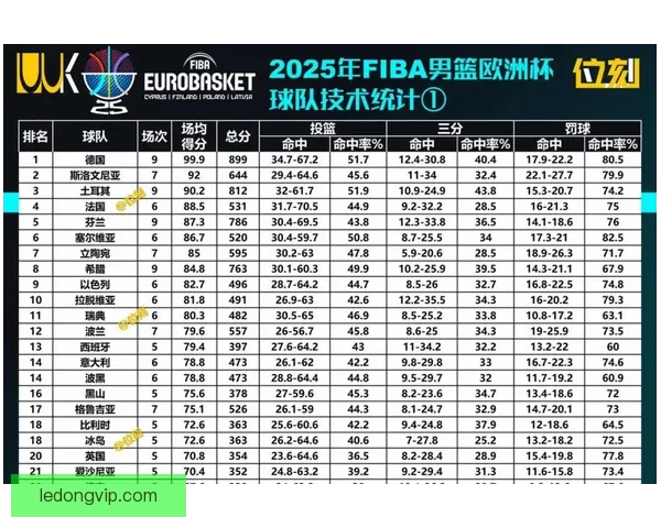 詹姆斯难以超越的十大纪录盘点入选最佳阵容次数居首 詹姆斯难以超越的十大纪录盘点入选最佳阵容次数居首