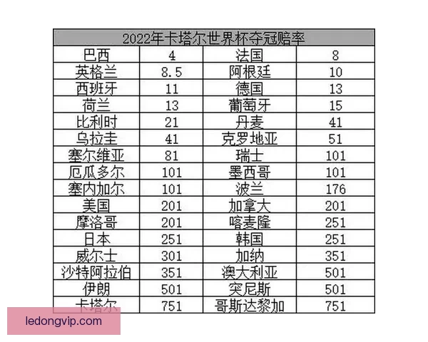 世界杯竞猜赔率深度解析与投注策略全面分析