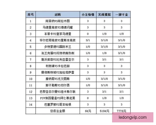 体育竞猜投注攻略分析：提升胜率的技巧与策略总结