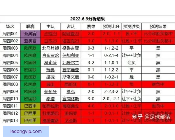 最新世界杯竞猜平台分析与推荐 让你轻松预测赛事结果