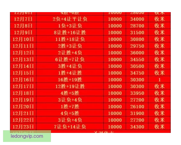 精准预测足球赛事胜负比分赢取高额奖金攻略秘籍 精准预测足球赛事胜负比分赢取高额奖金攻略秘籍