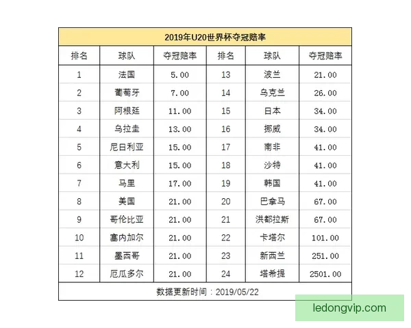 2026世界杯夺冠热门分析与各队最新赔率全面解读