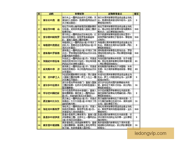 世界杯赛事深度竞猜盘口解析与胜负趋势全面剖析